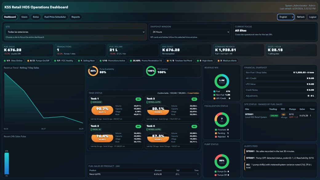 KSS Head Office Operations dashboard