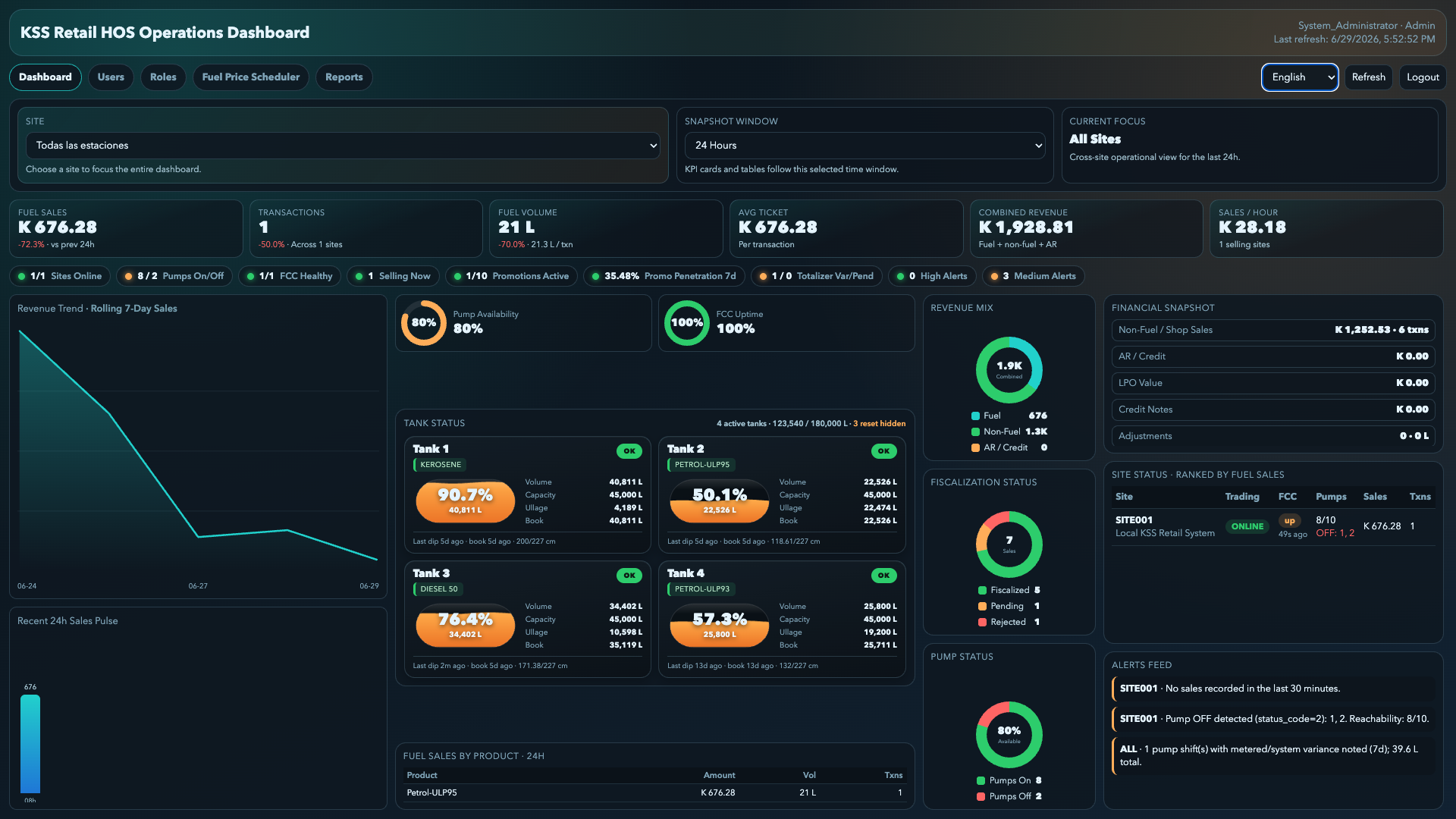 KSS Head Office Operations dashboard: cross-site KPIs, revenue mix, tank status, fiscalization status and site ranking