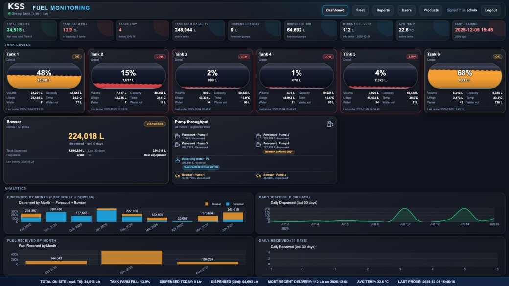 KSS Terminal Management control-room dashboard